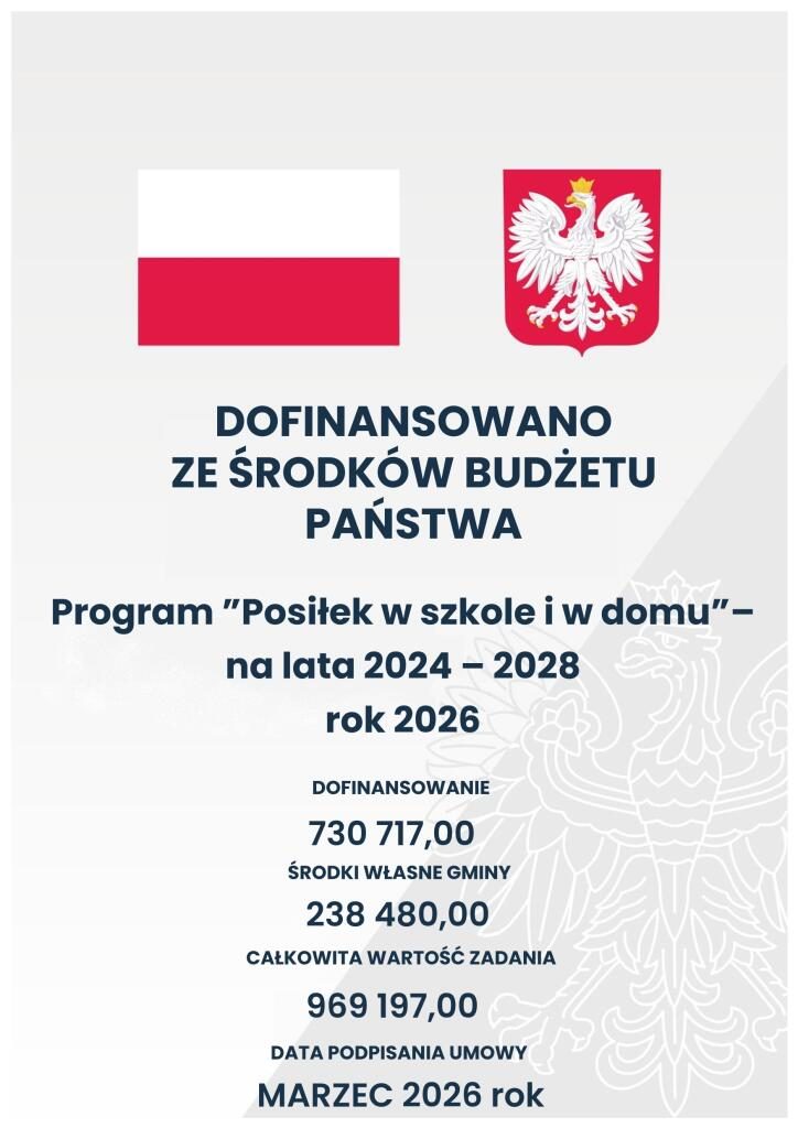 Dofinansowanie posiłków i zakupu żywności dla potrzebujących